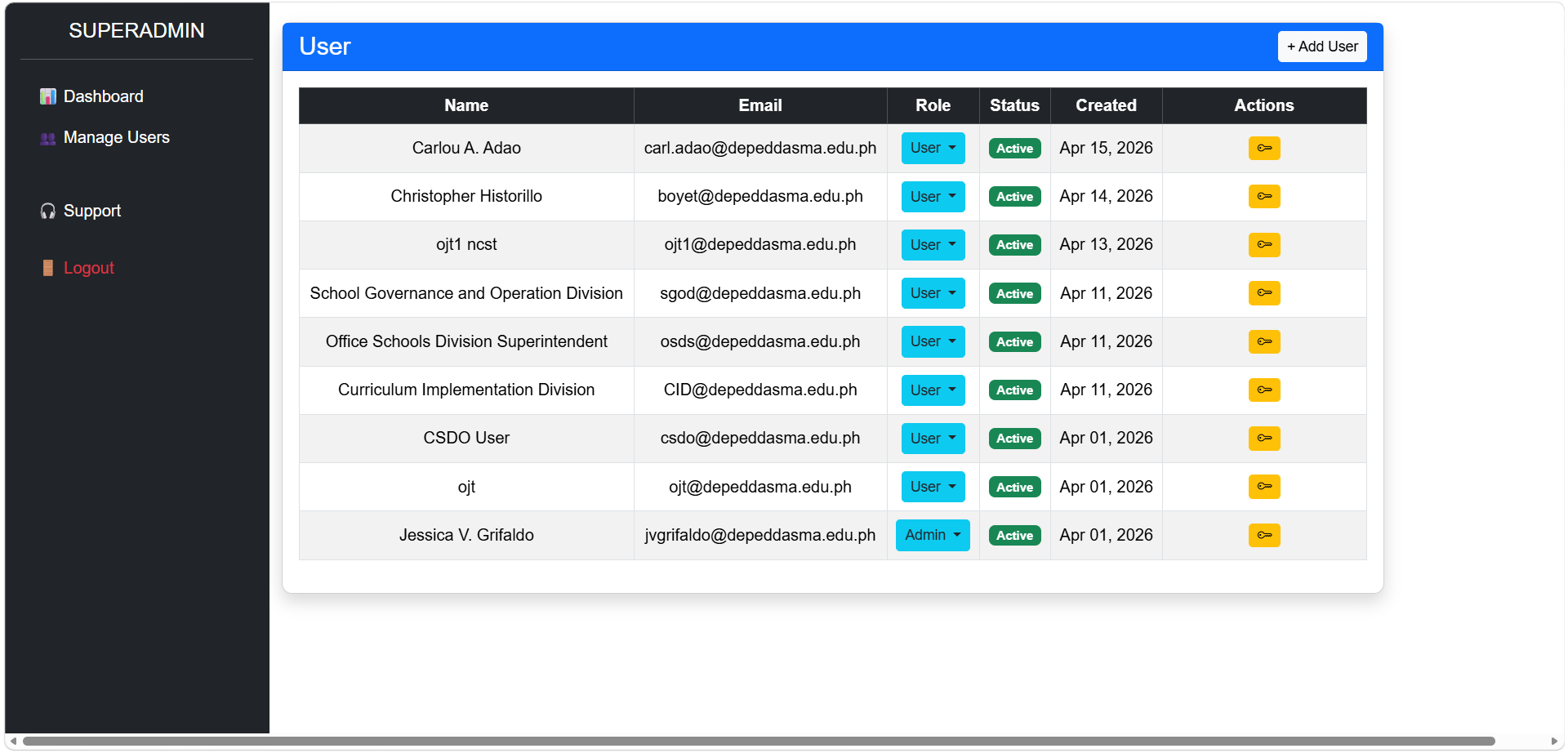 Role-Based Access Panel